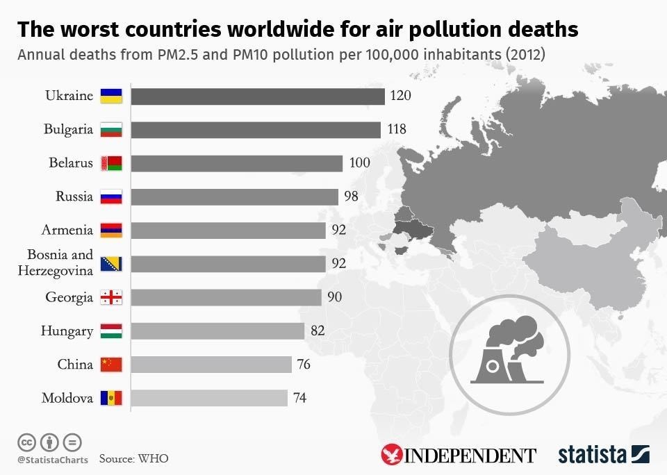 7contaamb22 Los siete hechos mas impactantes sobre la contaminación del aire