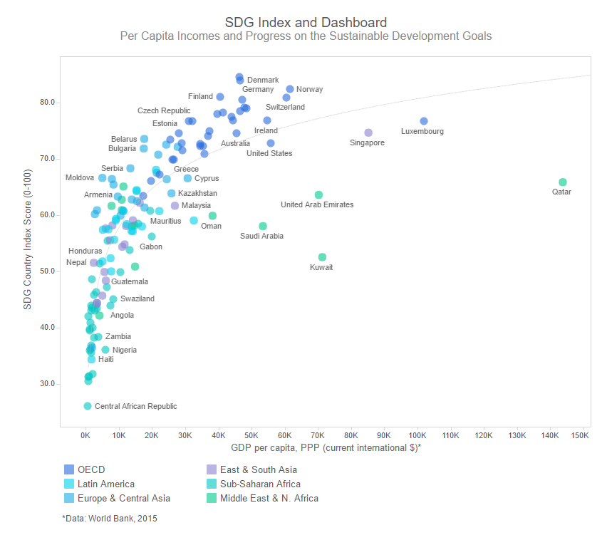 paises-desarrollo-sostenible33 ¿Qué países están logrando los Objetivos de Desarrollo Sostenible de la ONU con más rapidez?