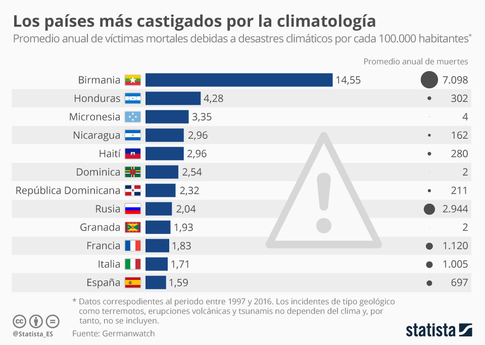 climatologia-20-anos11 Los países más castigados por la climatología en los últimos 20 años