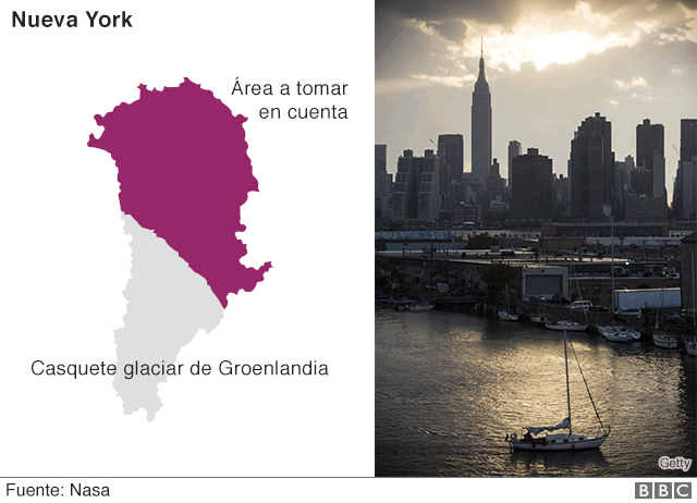 como-acabaran-londres-y-new-york-sin-glaciales22 Cómo acabarán Londres y Nueva York tras el derretimiento de los glaciares, según la NASA