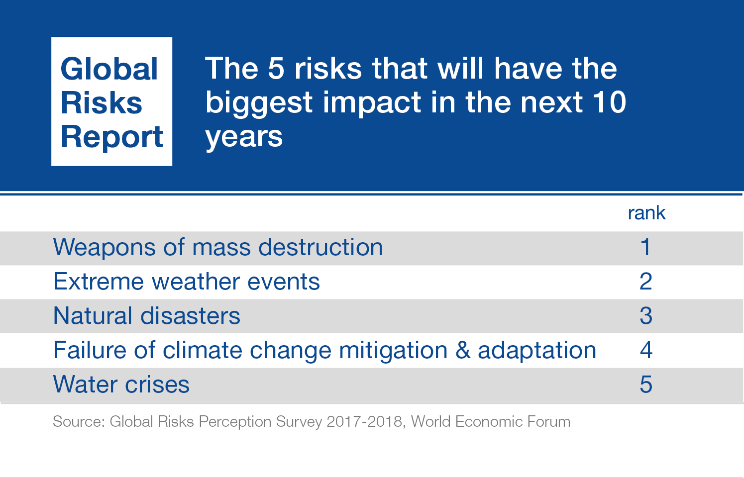 Estos-son-los-mayores-riesgos-que-enfrenta-el-mundo1 Estos son los mayores riesgos que enfrenta el mundo