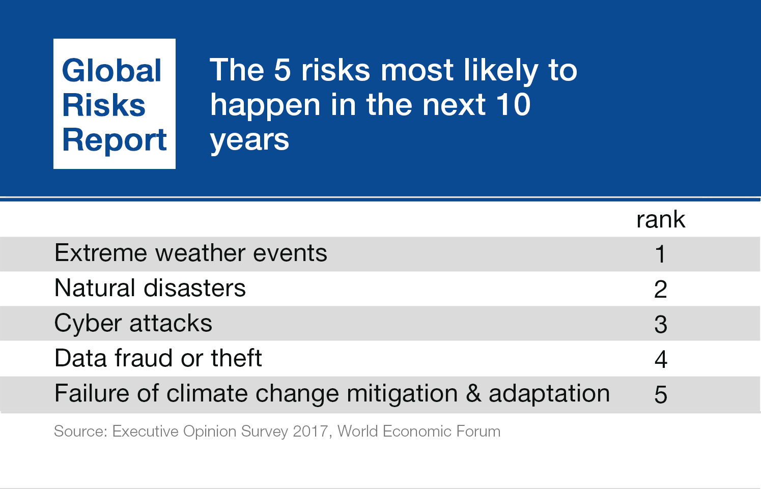 Estos-son-los-mayores-riesgos-que-enfrenta-el-mundo2 Estos son los mayores riesgos que enfrenta el mundo