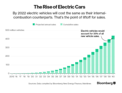 India-solo-venderá-coches-eléctricos-en-los-próximos-13-años1 India solo venderá coches eléctricos en los próximos 13 años