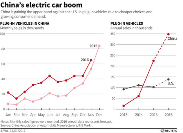 Cuándo-se-popularizarán-los-coches-eléctricos1 ¿Cuándo se popularizarán los coches eléctricos?