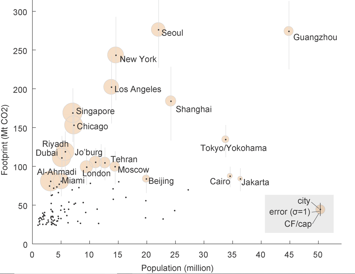 Estas-son-las-ciudades-con-mayor-huella-de-carbono2 Estas son las ciudades con mayor huella de carbono