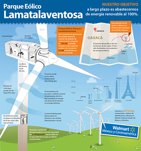 El-parque-eólico-más-grande-de-Latinoamérica-se-encuentra-en-México1 El parque eólico más grande de Latinoamérica se encuentra en México