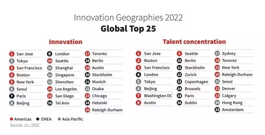Cuales-son-las-ciudades-mas-innovadoras-del-mundo-en-2022 ¿Cuáles son las ciudades más innovadoras del mundo en 2022?