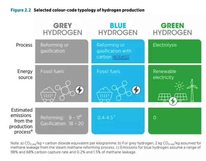 Que-paises-podrian-convertirse-en-las-superpotencias-mundiales-del-hidrogeno ¿Qué países podrían convertirse en las superpotencias mundiales del hidrógeno?
